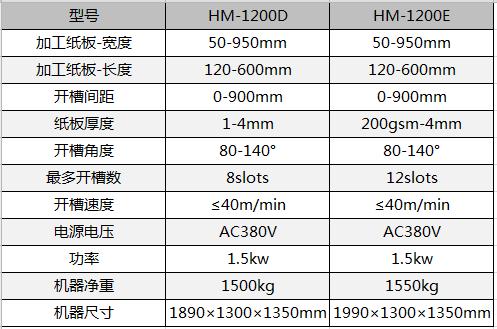 全自動制盒機,全自動天地蓋機,全自動紙盒成型機,全自動禮盒機,自動開槽機,全自動天地蓋紙盒設備-廣東鴻銘智能股份有限公司 全自動制盒機,全自動天地蓋機,全自動紙盒成型機,全自動禮盒機,自動開槽機,全自動天地蓋紙盒設備-廣東鴻銘智能股份有限公司